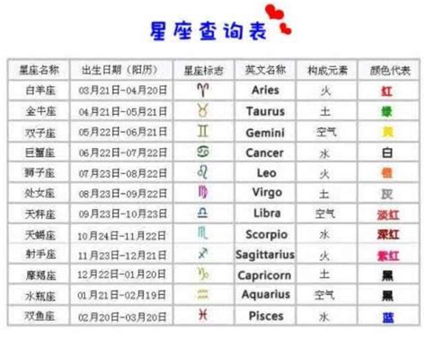 上升和太陽同星座|三大典型星座：太阳星座，月亮星座，上升星座的真正区别。